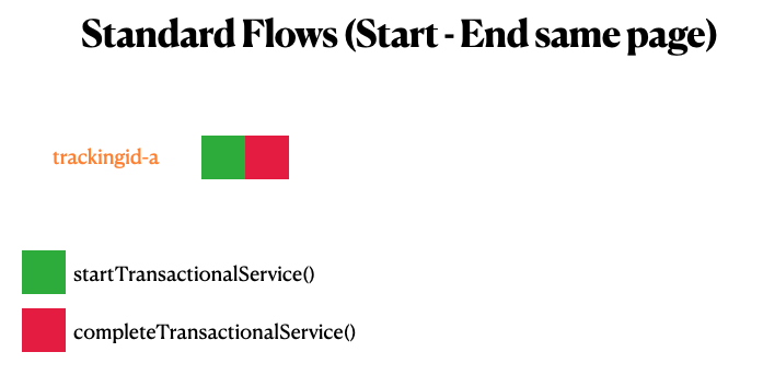 Standard Flow - Start & End on Same Page